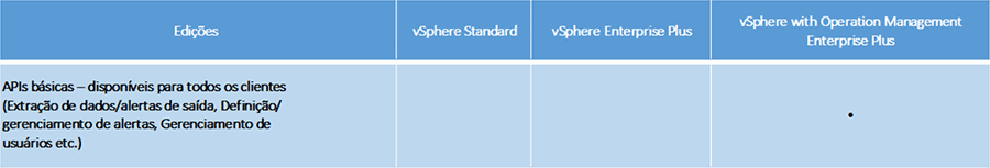 APIs do vRealize Operations