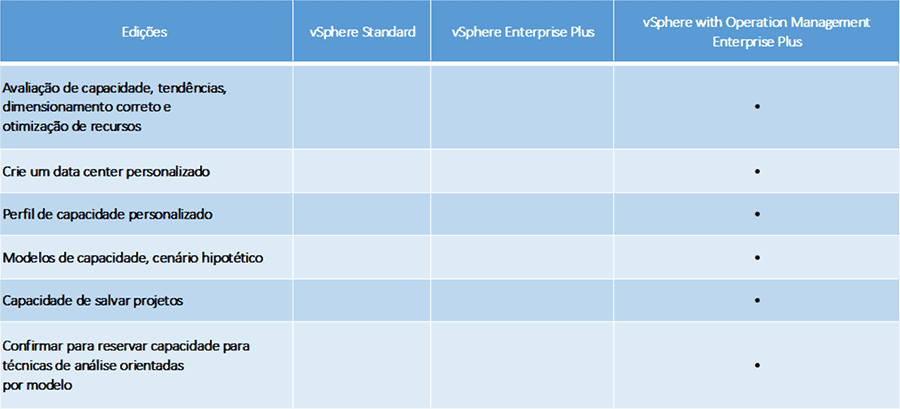 Gerenciamento de capacidade