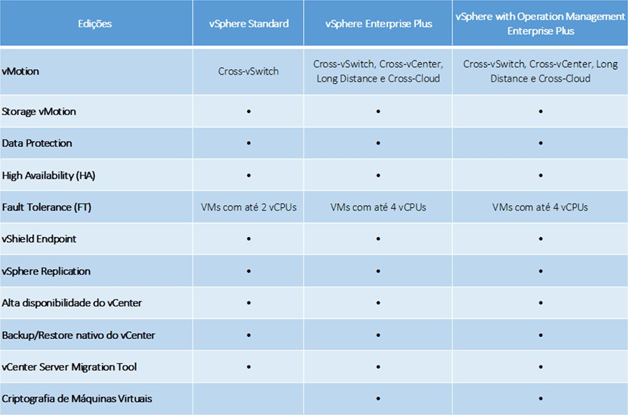 Seguranca e continuidade dos negocios