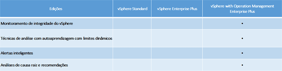 Tecnicas de analise e monitoramento de desempenho