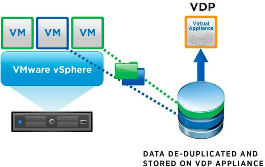 vmware vsphere data protection