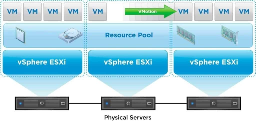 vmware vsphere drs