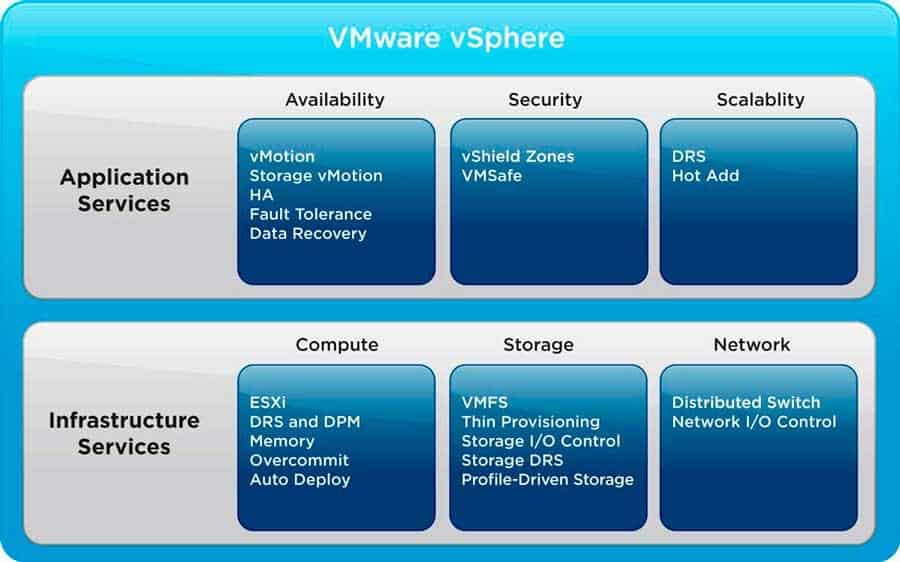 vmware vsphere funcoes