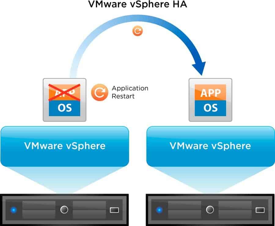 vmware vsphere high availability ha