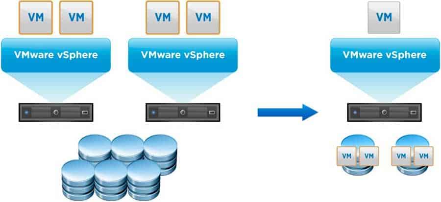 vmware vsphere replication