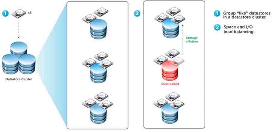 vmware vsphere storage drs