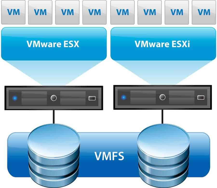 vmware vsphere storage vmfs