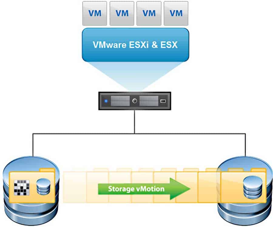 vmware vsphere storage vmotion