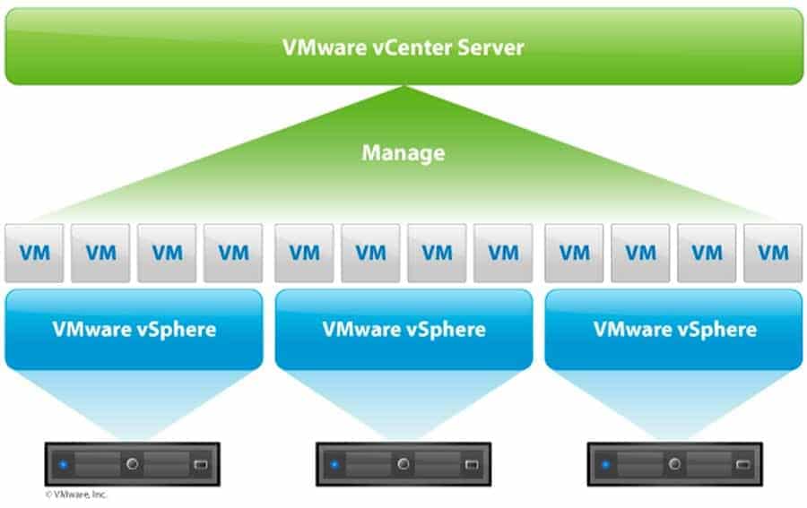 vmware vsphere vcwenter server