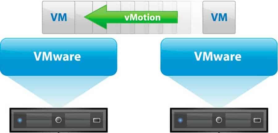 vmware vsphere vmotion