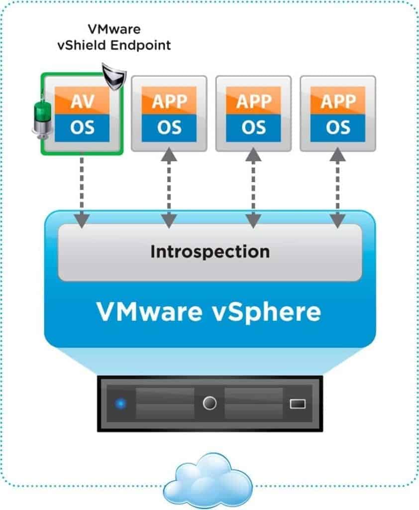 vmware vsphere vshield endpoint