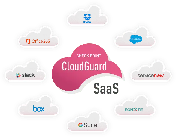 CloudGuard SaaS for SaaS Security