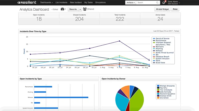 ibm resilient soar criacao relatorios paineis