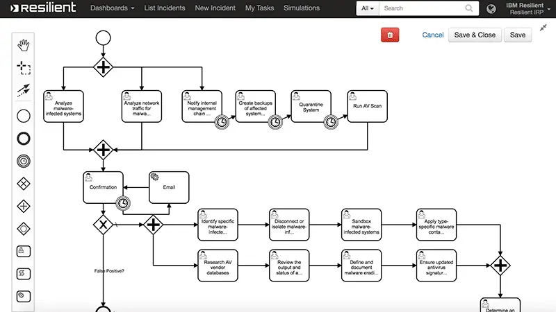 ibm resilient soar fluxo trabalhos visuais