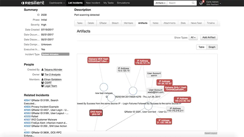 ibm resilient soar visualizacao incidentes