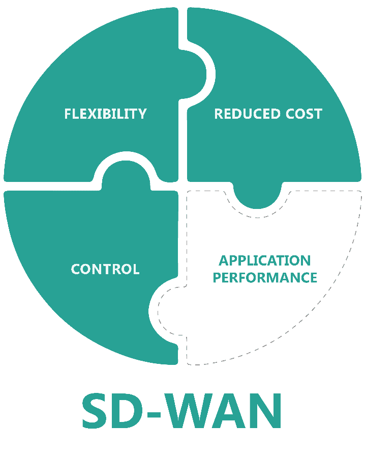 sd wan